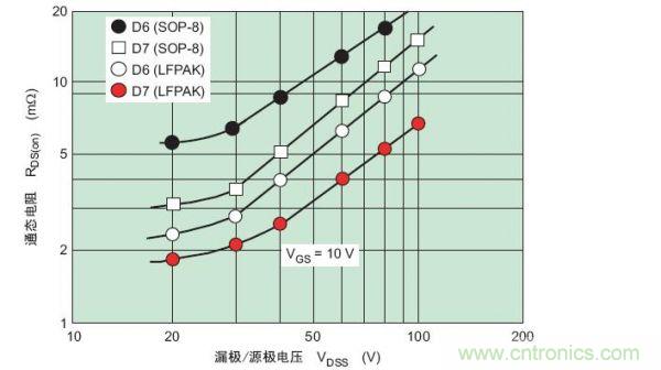工程師分享：如何選擇合適的MOSFET器件？
