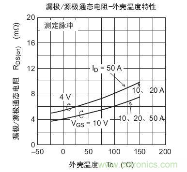 工程師分享：如何選擇合適的MOSFET器件？
