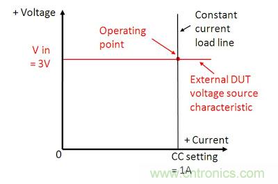 直流電子負(fù)載如何實(shí)現(xiàn)CV、CC或CR工作模式