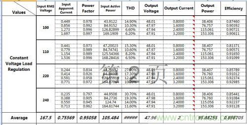 PCB布局該這么做！150W LED驅(qū)動(dòng)電源拆解學(xué)習(xí)