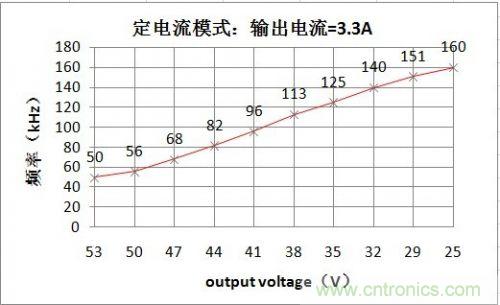 PCB布局該這么做！150W LED驅(qū)動(dòng)電源拆解學(xué)習(xí)