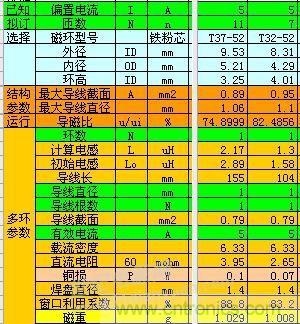 大師手筆！如何巧用拓?fù)潆姼刑嵘秊V波效果