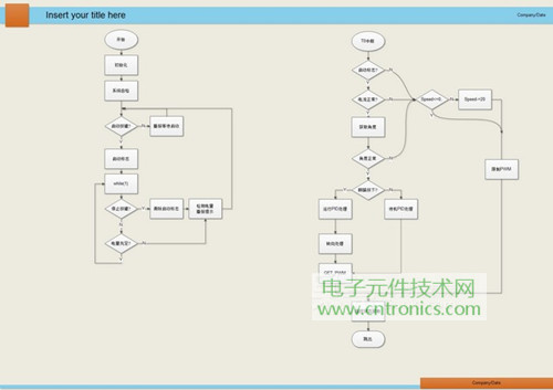 就那么簡單！DIY屬于自己的“賽格威”平衡車