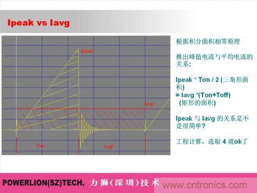 由簡到難，大師教你一步一步設(shè)計開關(guān)電源