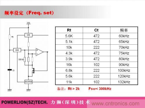 由簡到難，大師教你一步一步設(shè)計開關(guān)電源