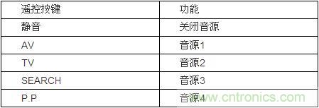 DIY超級(jí)PC遙控器，讓你的電腦更智能