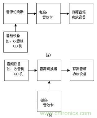 DIY超級(jí)PC遙控器，讓你的電腦更智能