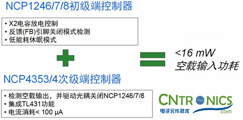 我們都是節(jié)約高手！巧用安森美半導(dǎo)體降低待機能耗方案！