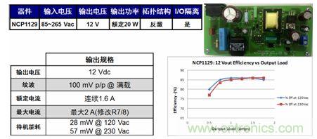 基于NCP1129的20 W參考設(shè)計(jì)適合白家電、電表/智能電表等應(yīng)用。