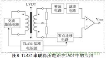 牛人支招！基于TL431的線性精密穩(wěn)壓電源的設(shè)計(jì)