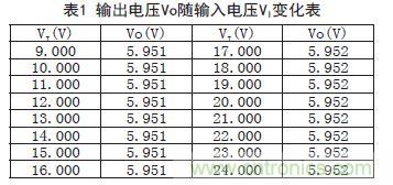 牛人支招！基于TL431的線性精密穩(wěn)壓電源的設(shè)計(jì)