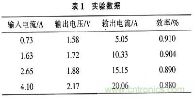 一步到位，半導(dǎo)體激光管LD的電源設(shè)計