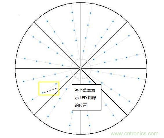 創(chuàng)意DIY！送女朋友的絕妙禮物，LED星光傘！