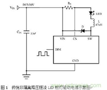 旨在突破！源于TRUEC2技術(shù)的高性能LED射燈方案