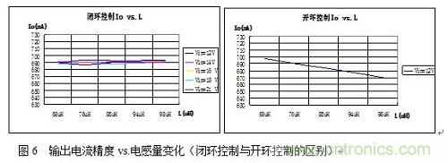 旨在突破！源于TRUEC2技術(shù)的高性能LED射燈方案