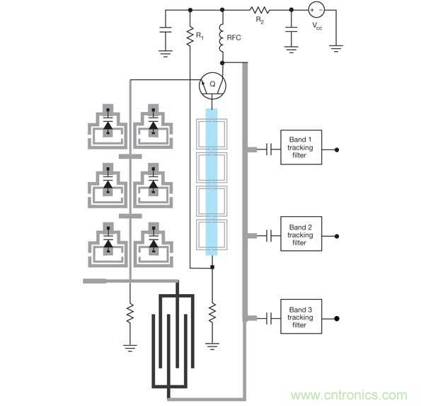 這種可重構(gòu)并發(fā)振蕩器(RCO)可以產(chǎn)生多個信號用于多個無線電頻段。
