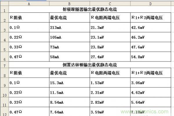 從業(yè)二十年的大神教你調試晶體管功放調試方法