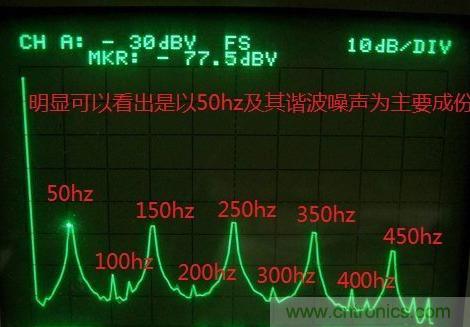 從業(yè)二十年的大神教你調試晶體管功放調試方法