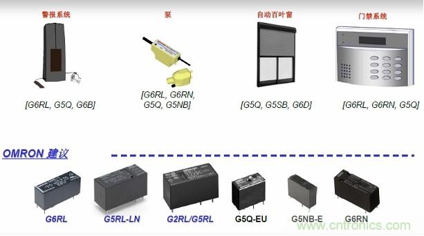 圖二，Omron針對(duì)安防電子的功率繼電器方案