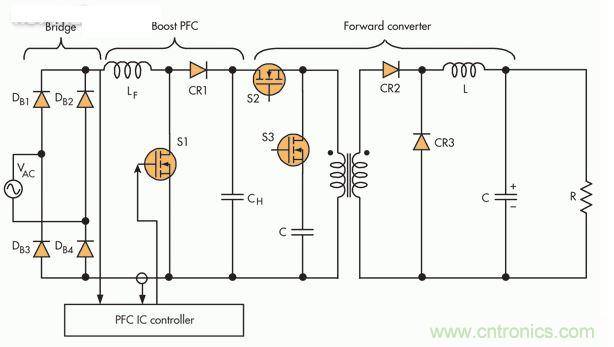 此PFC電路采用隔離正向轉(zhuǎn)換器，這是一種通常在中小功率應(yīng)用中保留的設(shè)置