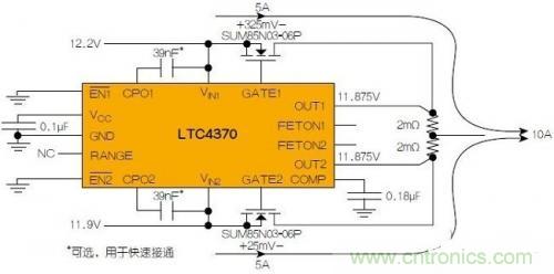 LTC4370在兩個(gè)二極管“或”連接的12V電源之間均衡10A負(fù)載電流。通過調(diào)節(jié)MOSFET壓降來補(bǔ)償電源電壓失配，以實(shí)現(xiàn)均流