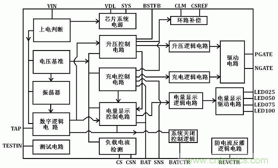 【導(dǎo)讀】移動(dòng)電源現(xiàn)在已經(jīng)成為人手必備的產(chǎn)品，智能機(jī)平板的流行讓電量總是處于一種不夠用的狀態(tài)，移動(dòng)電源也應(yīng)時(shí)而生，不過移動(dòng)電源的問題也越來越多，更新?lián)Q代也就越來越頻繁，如何讓移動(dòng)電源高效率又安全呢？請(qǐng)看本文。