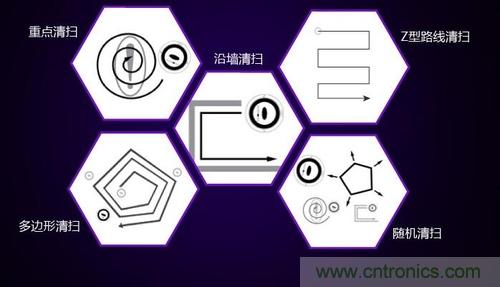 二、探測技術(shù)