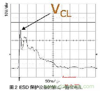 一次ESD事件中，ESD保護(hù)設(shè)備的輸出（箝位電壓）