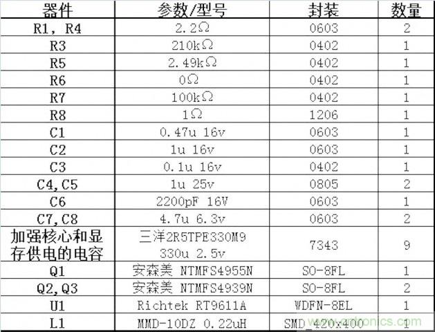 DIY：GTX680供電模塊大改造 4相如何變5相？