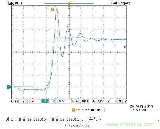 所示測量結(jié)果是在電波暗室和以下條件下取得的：12Vin、3.3Vout/2A，固定開關(guān)頻率為700kHz