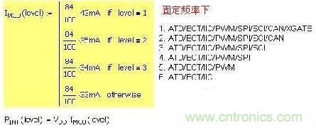 第一種 固定頻率，增減功能引起電流變化：