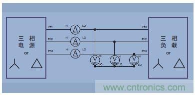 圖14.三相三線(三個功率表方法，把分析儀設(shè)置成三相四線模式)