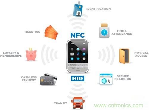 NFC，通往未來(lái)世界的鑰匙