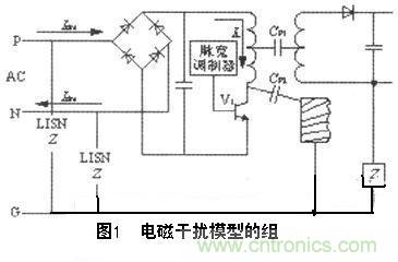 解析PCB電路設(shè)計(jì)中布線(xiàn)的EMC