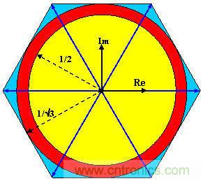利用完全可編程平臺馬達(dá)控制與設(shè)計方式實現(xiàn)猿類到人類的變化