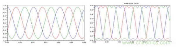 利用完全可編程平臺馬達(dá)控制與設(shè)計方式實現(xiàn)猿類到人類的變化