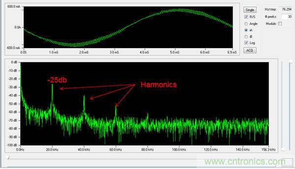 利用完全可編程平臺馬達(dá)控制與設(shè)計方式實現(xiàn)猿類到人類的變化