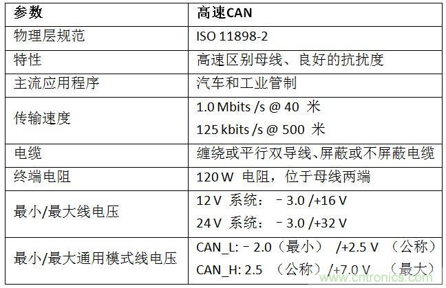  汽車級瞬態(tài)電壓抑制器，提供專業(yè)級保護(hù)