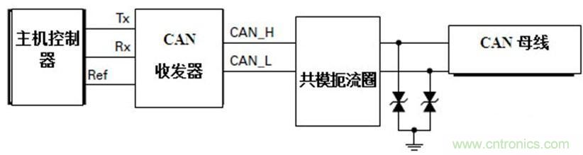  汽車級瞬態(tài)電壓抑制器，提供專業(yè)級保護(hù)