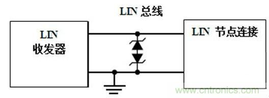  汽車級瞬態(tài)電壓抑制器，提供專業(yè)級保護(hù)
