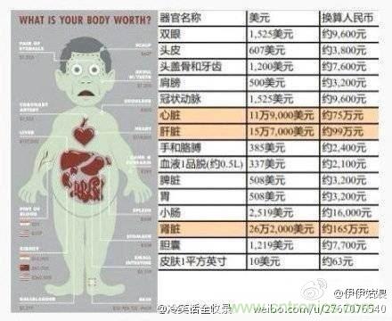 IPhone“腎”6來襲，對電池怎么保養(yǎng)才能“活”的長久？
