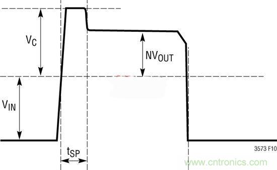 技術分享:隔離型內(nèi)務處理反激式轉(zhuǎn)換器簡化電源設計