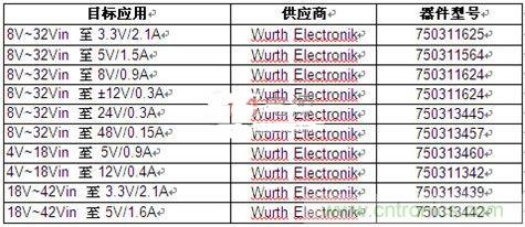 技術分享:隔離型內(nèi)務處理反激式轉(zhuǎn)換器簡化電源設計