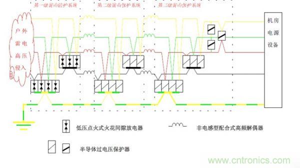 基于集中式計算機(jī)機(jī)房雷電防護(hù)解決方案之一：計算機(jī)中心機(jī)房雷電防護(hù)