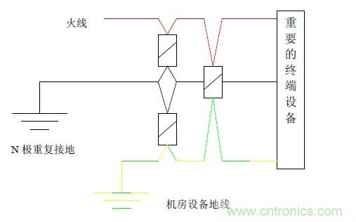 基于集中式計算機(jī)機(jī)房雷電防護(hù)解決方案之一：計算機(jī)中心機(jī)房雷電防護(hù)