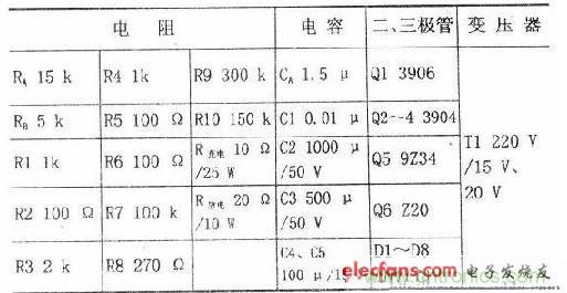 搜羅全網(wǎng)經(jīng)典充電電路設(shè)計(jì)，度娘知道的也不過如此了