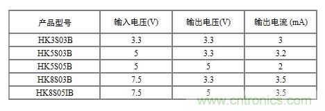 技術(shù)分享:兩線制智能儀表的信號隔離方案