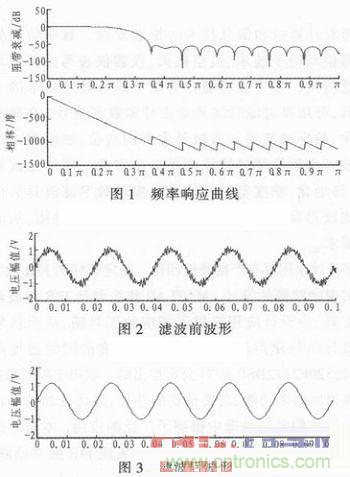 以MATLAB仿真和DSP設(shè)計為基礎(chǔ)，實現(xiàn)FIR數(shù)字濾波器