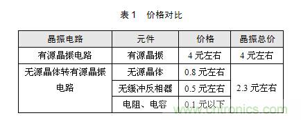 技術(shù)大爆炸：晶體一秒變晶振，成本直降60%