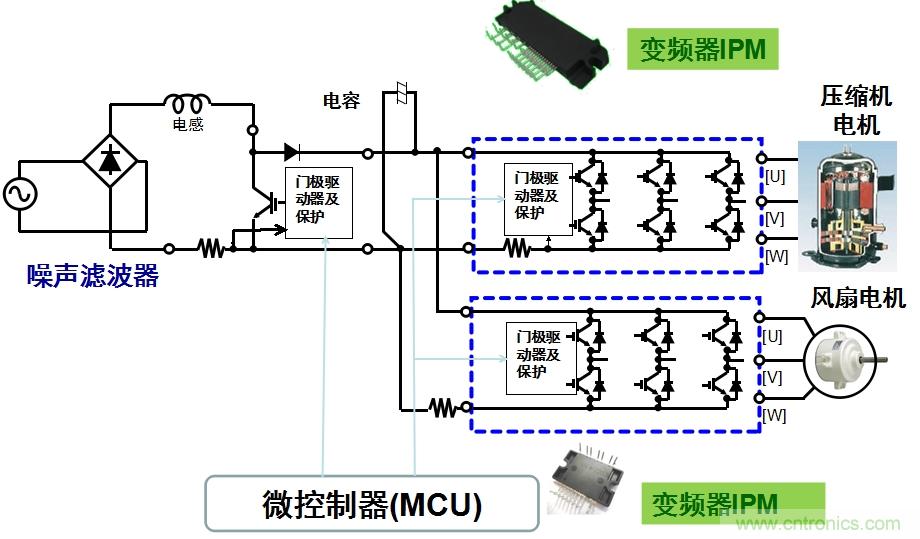 圖2：用于空調的變頻器IPM應用示例。
